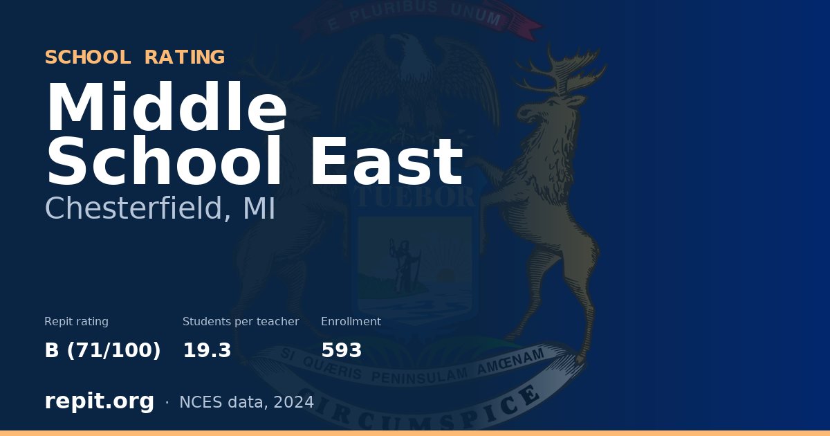 Middle School East, Chesterfield, MI — Repit school rating B (71/100)
