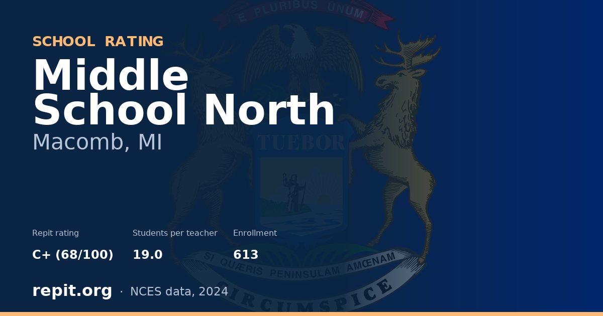 Middle School North, Macomb, MI — Repit school rating C+ (68/100)