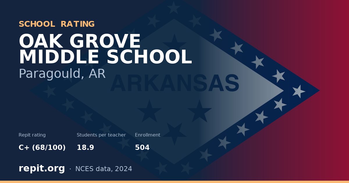 OAK GROVE MIDDLE SCHOOL, Paragould, AR — Repit school rating C+ (68/100)