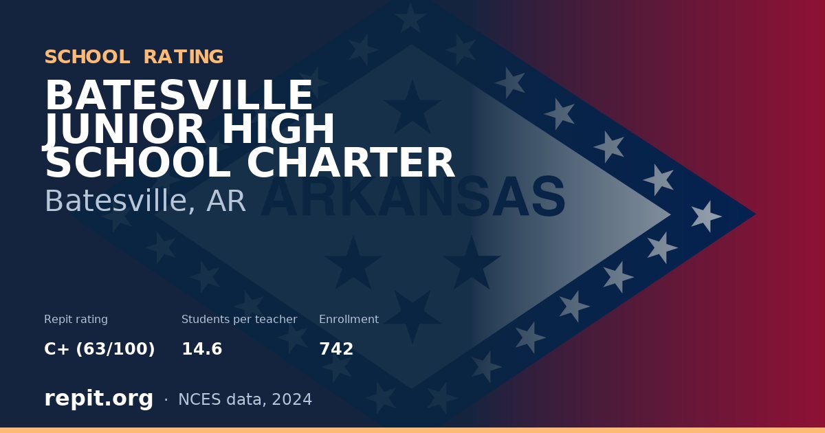 BATESVILLE JUNIOR HIGH SCHOOL CHARTER, Batesville, AR — Repit school rating C+ (63/100)