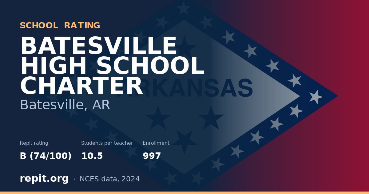 BATESVILLE HIGH SCHOOL CHARTER, Batesville, AR — Repit school rating B (74/100)