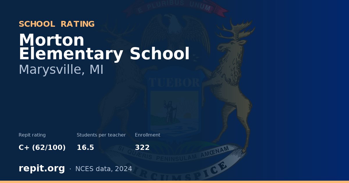 Morton Elementary School, Marysville, MI — Repit school rating C+ (62/100)