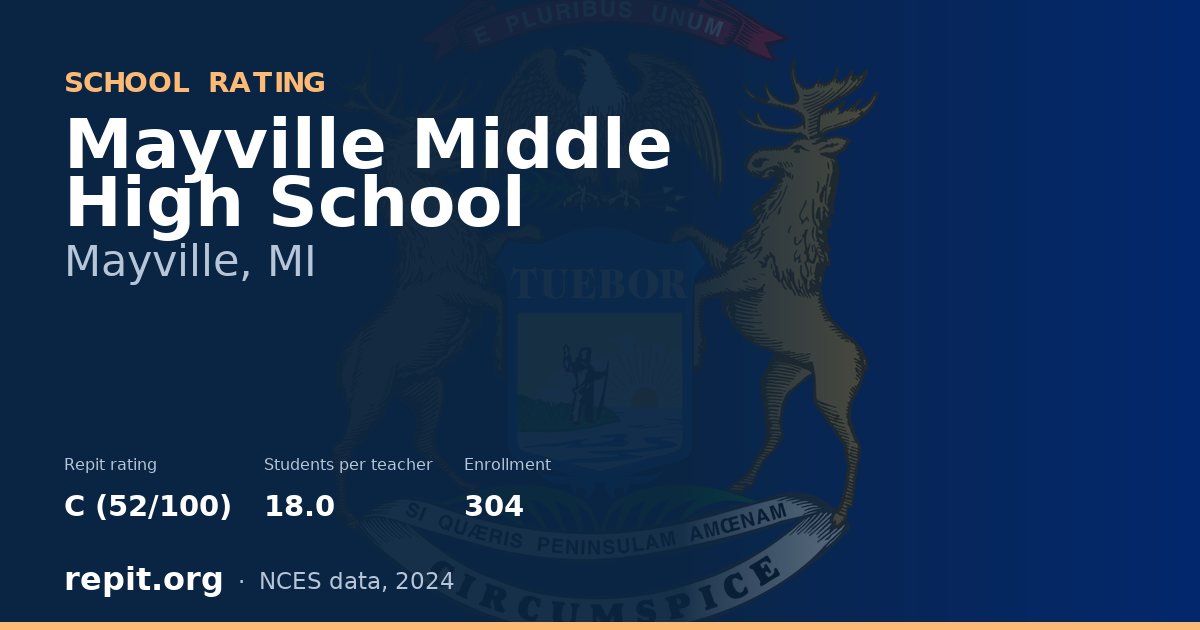 Mayville Middle  High School, Mayville, MI — Repit school rating C (52/100)