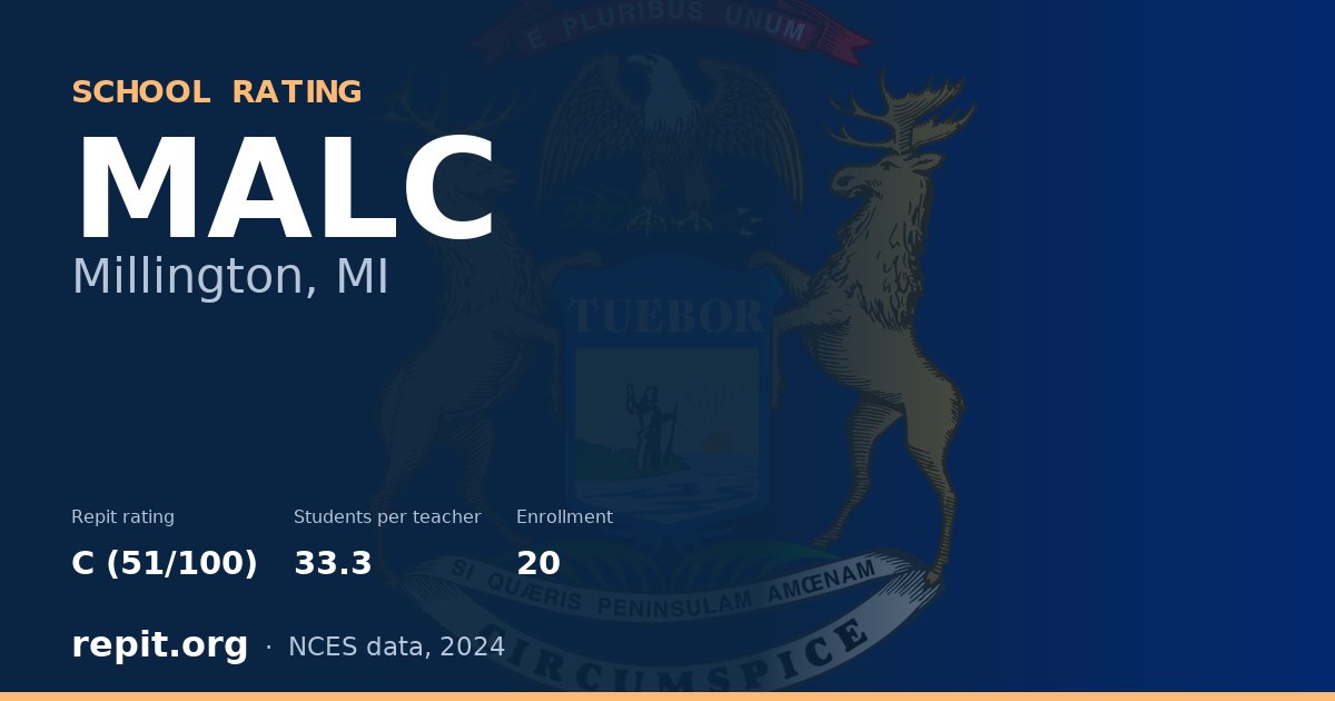MALC, Millington, MI — Repit school rating C (51/100)