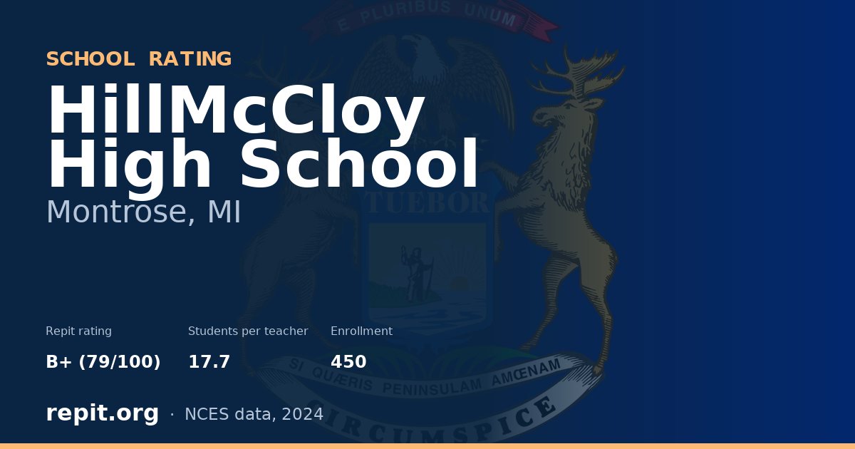 HillMcCloy High School, Montrose, MI — Repit school rating B+ (79/100)