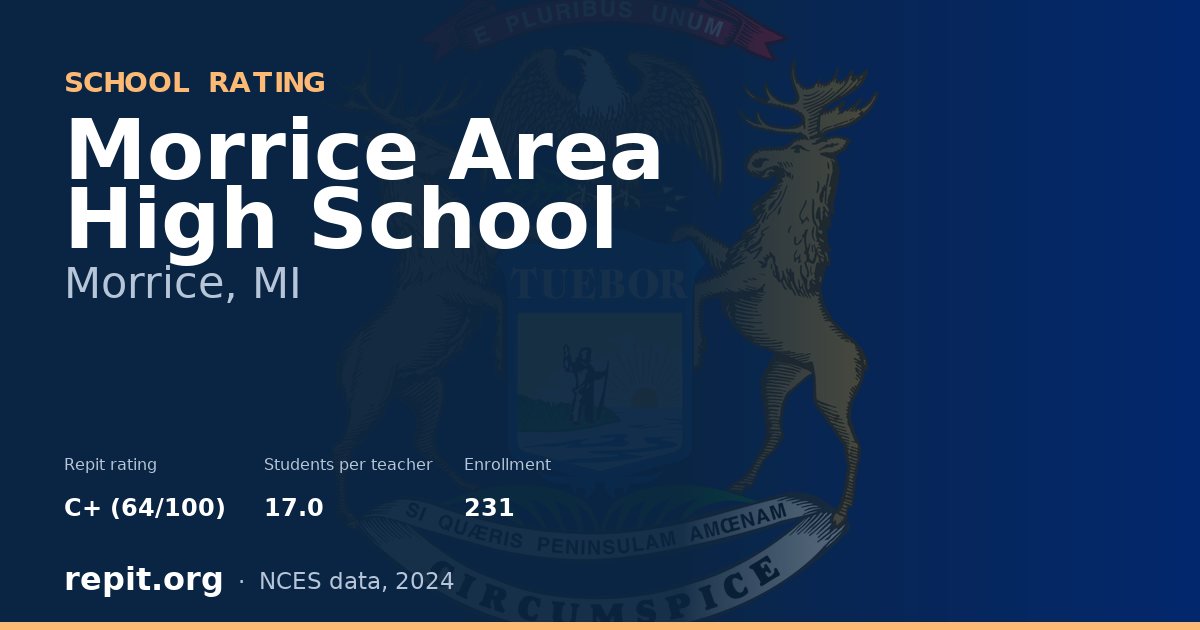 Morrice Area High School, Morrice, MI — Repit school rating C+ (64/100)