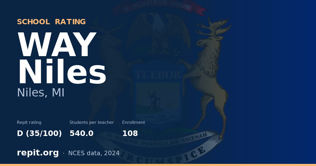 WAY Niles, Niles, MI — Repit school rating D (35/100)