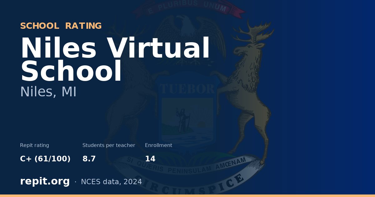 Niles Virtual School, Niles, MI — Repit school rating C+ (61/100)