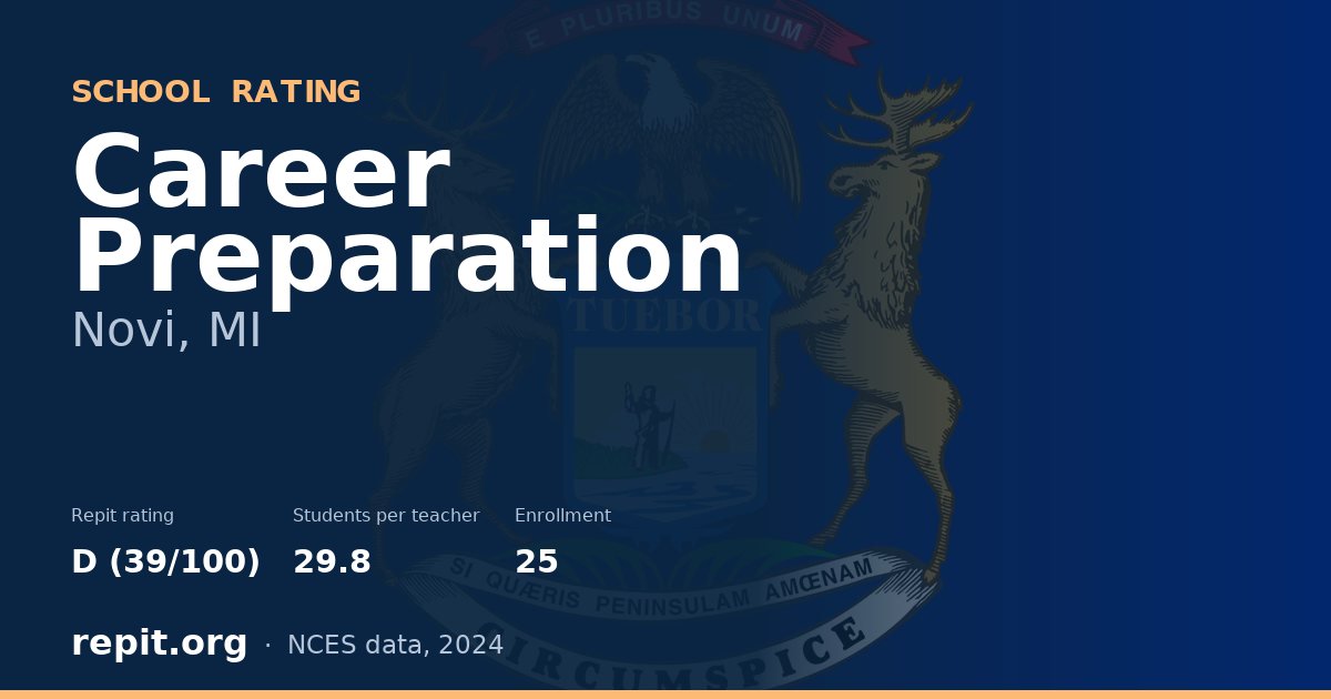 Career Preparation, Novi, MI — Repit school rating D (39/100)
