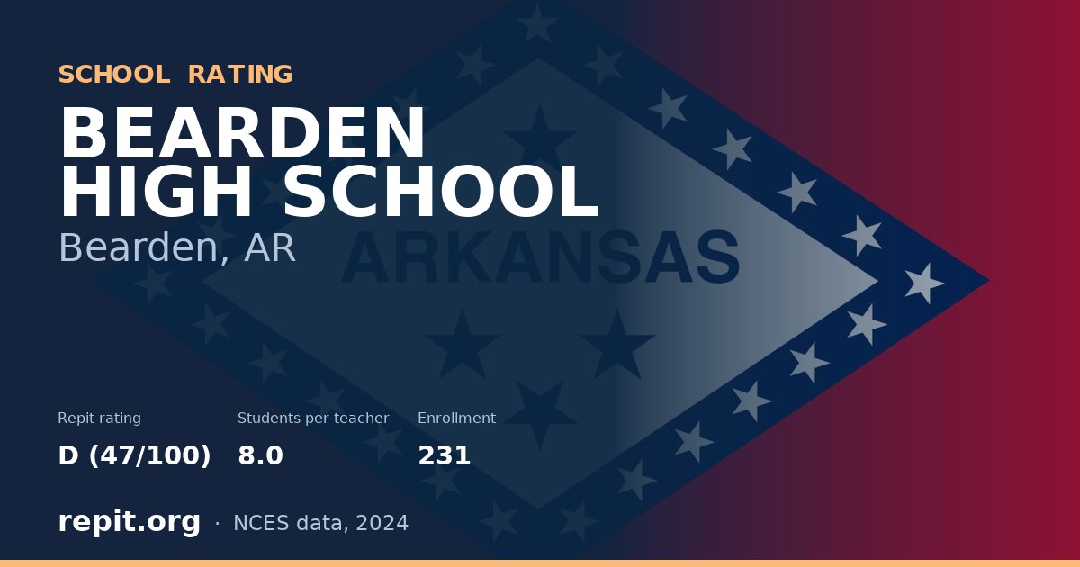 BEARDEN HIGH SCHOOL, Bearden, AR — Repit school rating D (47/100)