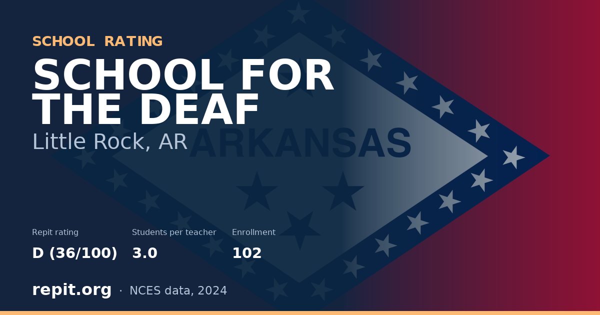 SCHOOL FOR THE DEAF, Little Rock, AR — Repit school rating D (36/100)