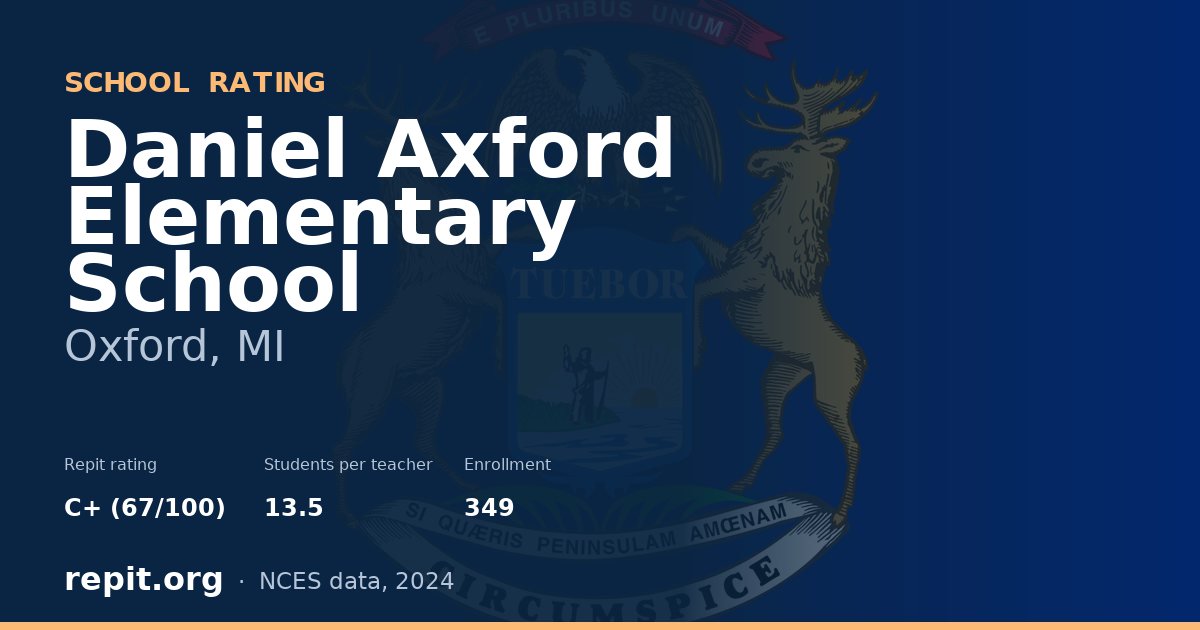 Daniel Axford Elementary School, Oxford, MI — Repit school rating C+ (67/100)