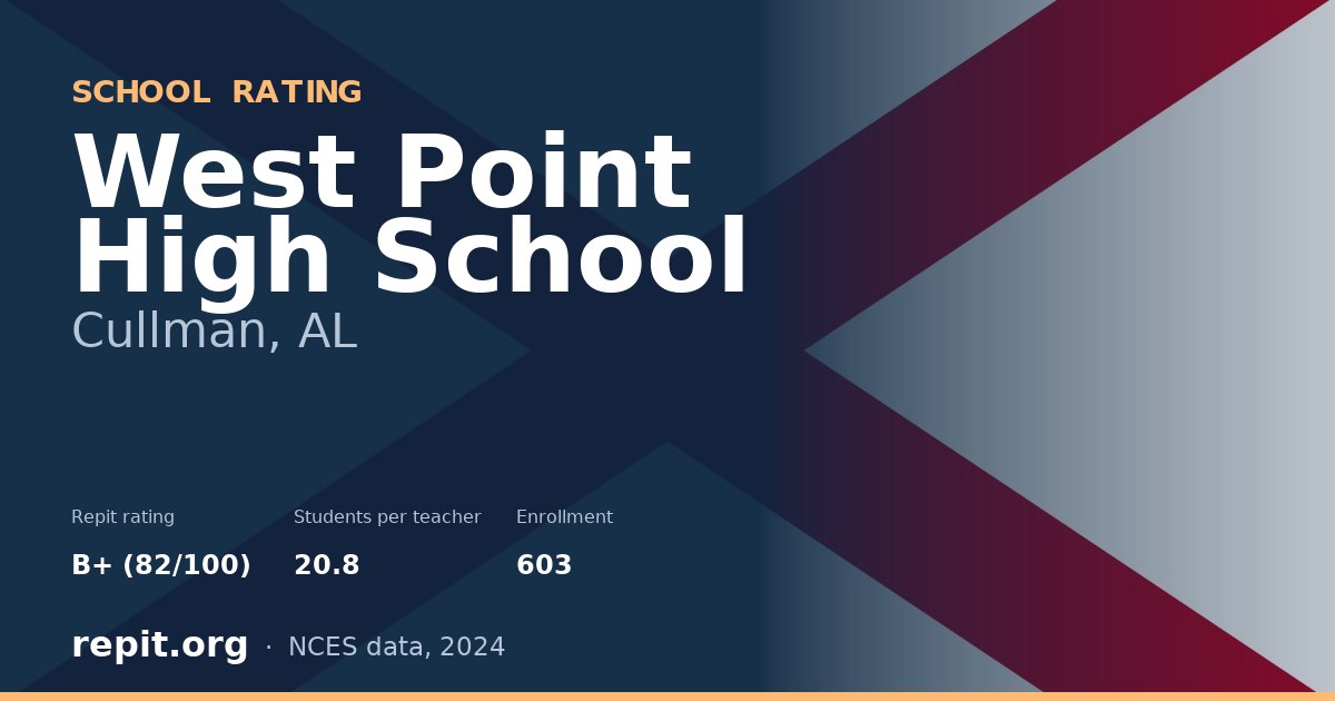 West Point High School, Cullman, AL — Repit school rating B+ (82/100)