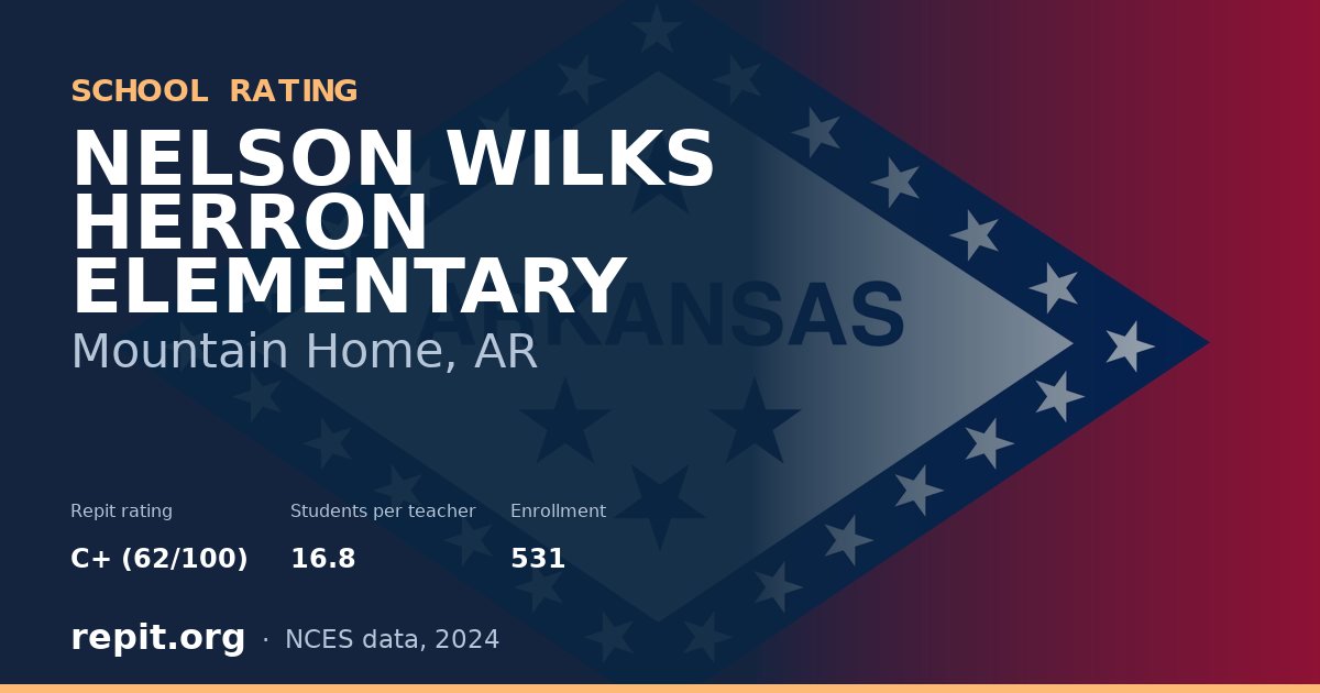 NELSON WILKS HERRON ELEMENTARY, Mountain Home, AR — Repit school rating C+ (62/100)
