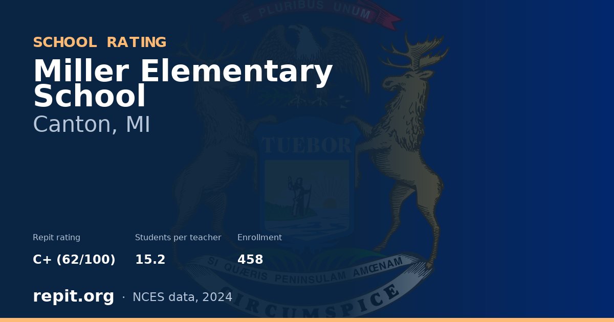 Miller Elementary School, Canton, MI — Repit school rating C+ (62/100)