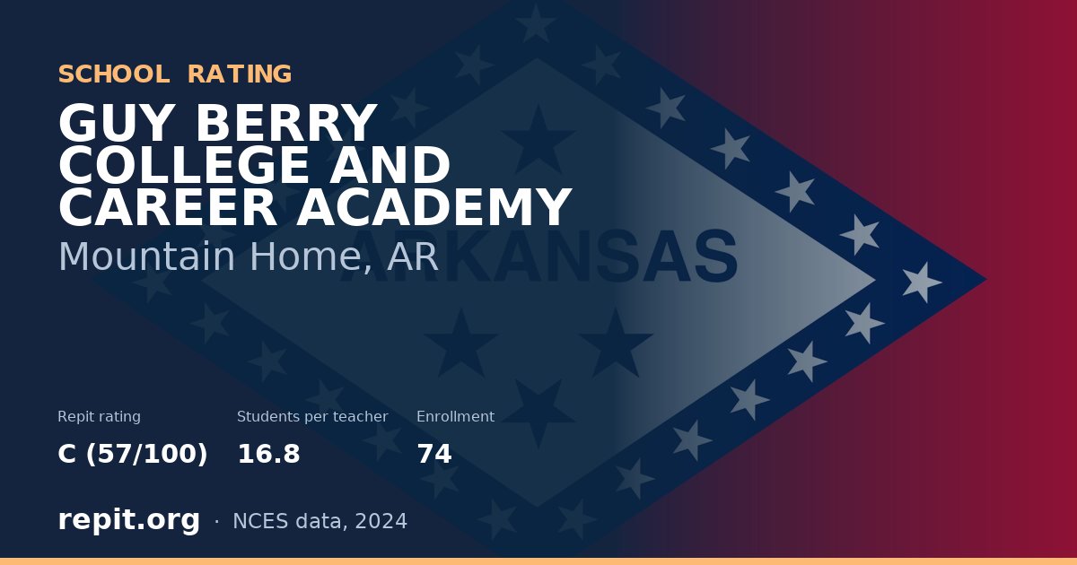 GUY BERRY COLLEGE AND CAREER ACADEMY, Mountain Home, AR — Repit school rating C (57/100)