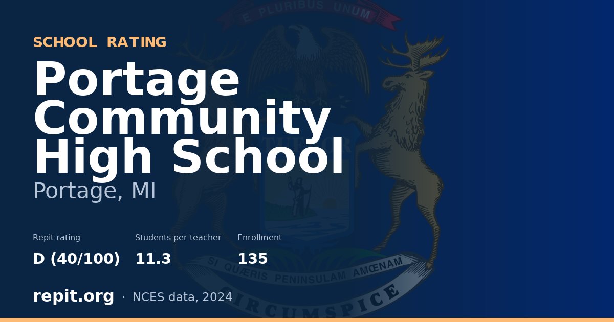 Portage Community High School, Portage, MI — Repit school rating D (40/100)