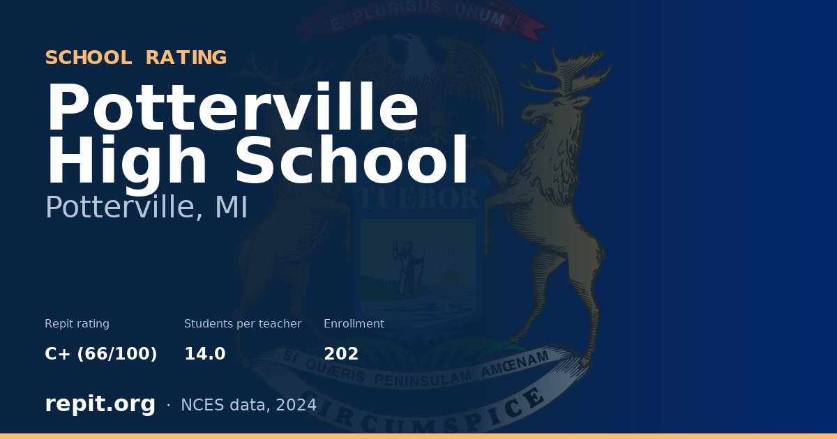 Potterville High School, Potterville, MI — Repit school rating C+ (66/100)