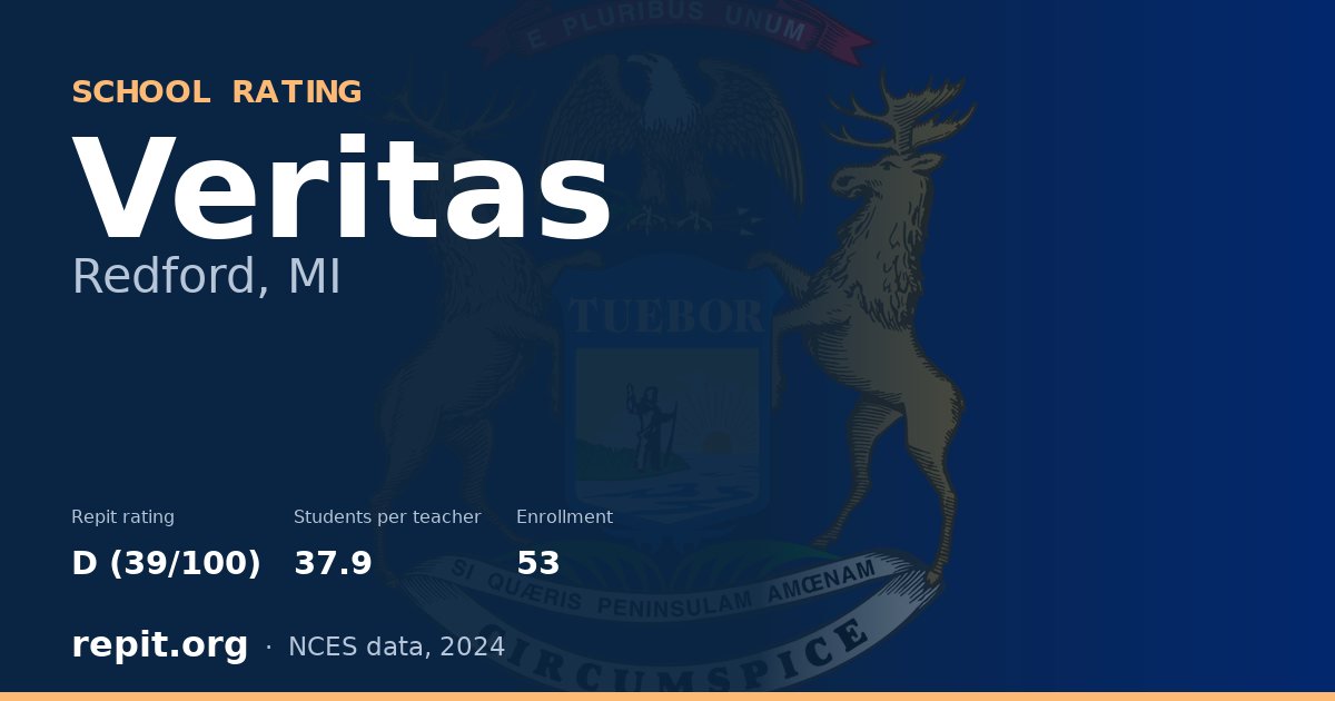 Veritas, Redford, MI — Repit school rating D (39/100)