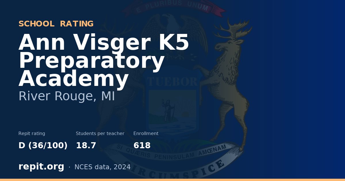 Ann Visger K5 Preparatory Academy, River Rouge, MI — Repit school rating D (36/100)