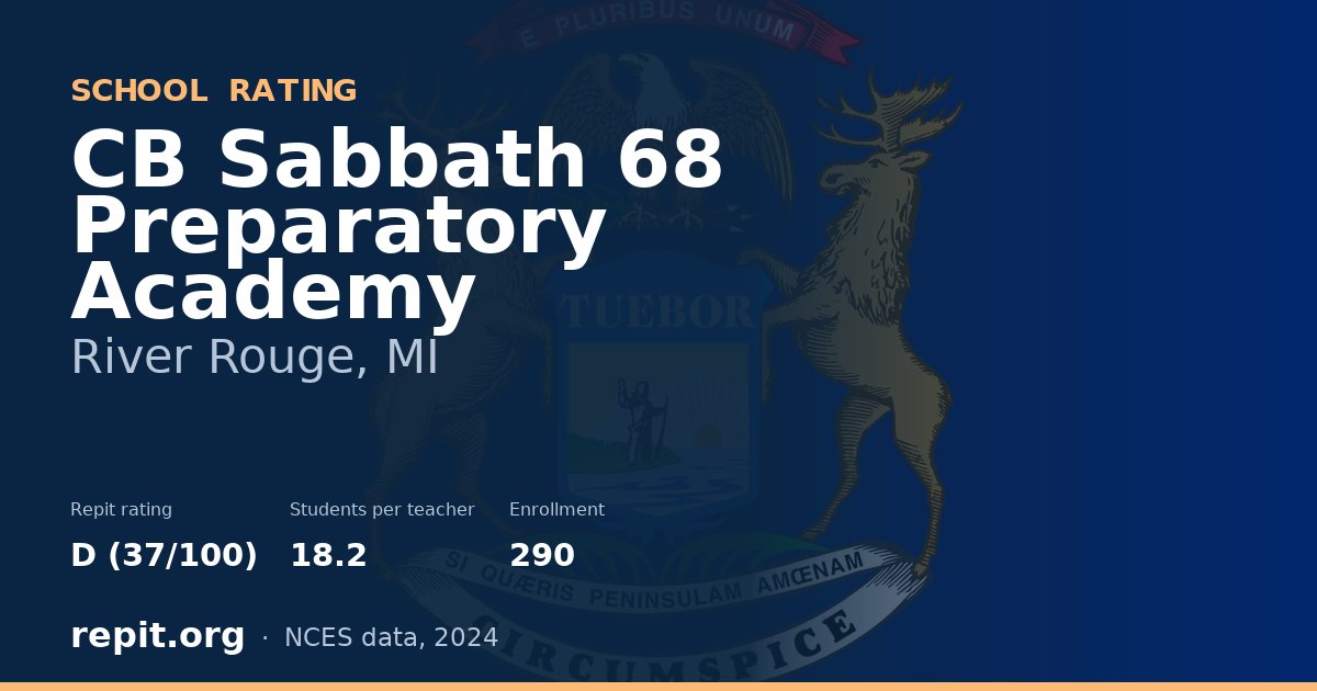 CB Sabbath 68 Preparatory Academy, River Rouge, MI — Repit school rating D (37/100)