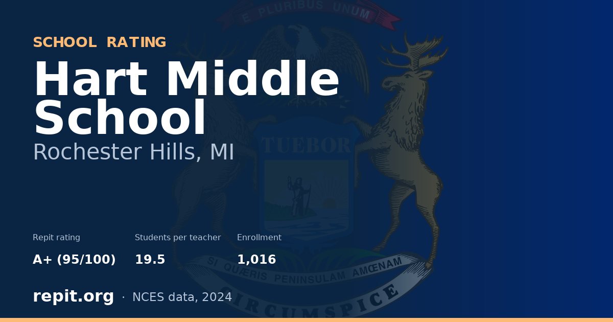 Hart Middle School, Rochester Hills, MI — Repit school rating A+ (95/100)