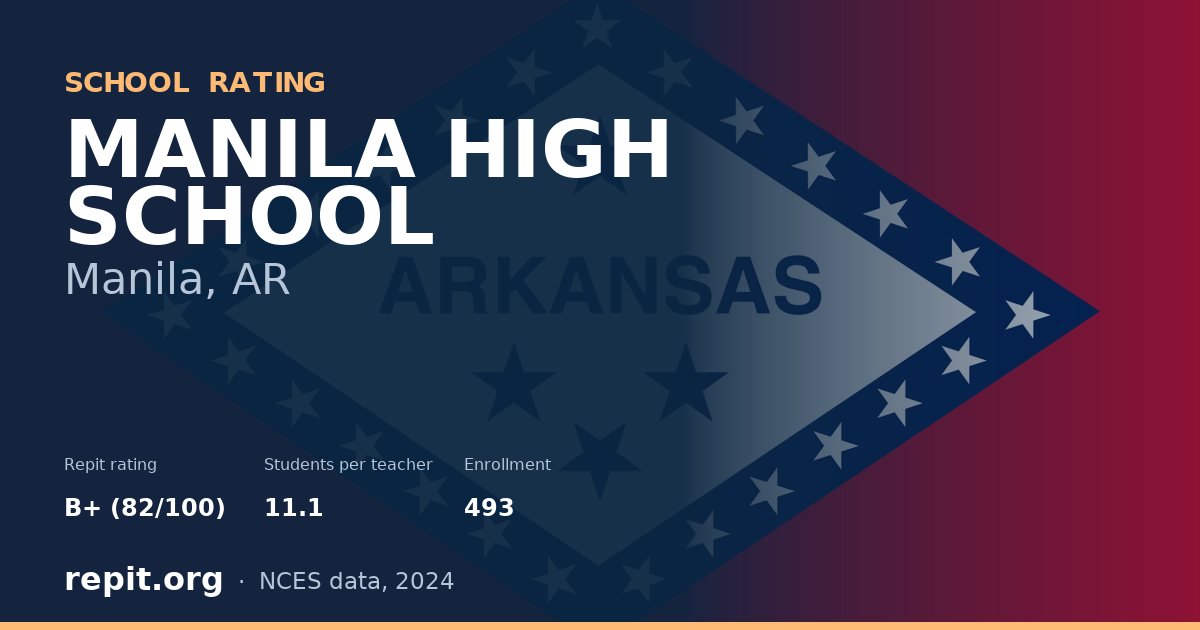 MANILA HIGH SCHOOL, Manila, AR — Repit school rating B+ (82/100)