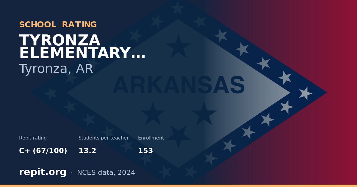 TYRONZA ELEMENTARY SCHOOL, Tyronza, AR — Repit school rating C+ (67/100)