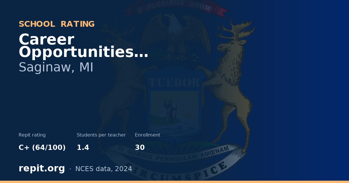 Career Opportunities Center, Saginaw, MI — Repit school rating C+ (64/100)
