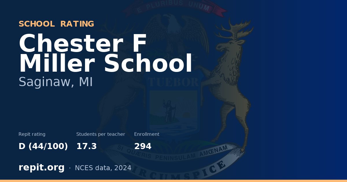 Chester F Miller School, Saginaw, MI — Repit school rating D (44/100)