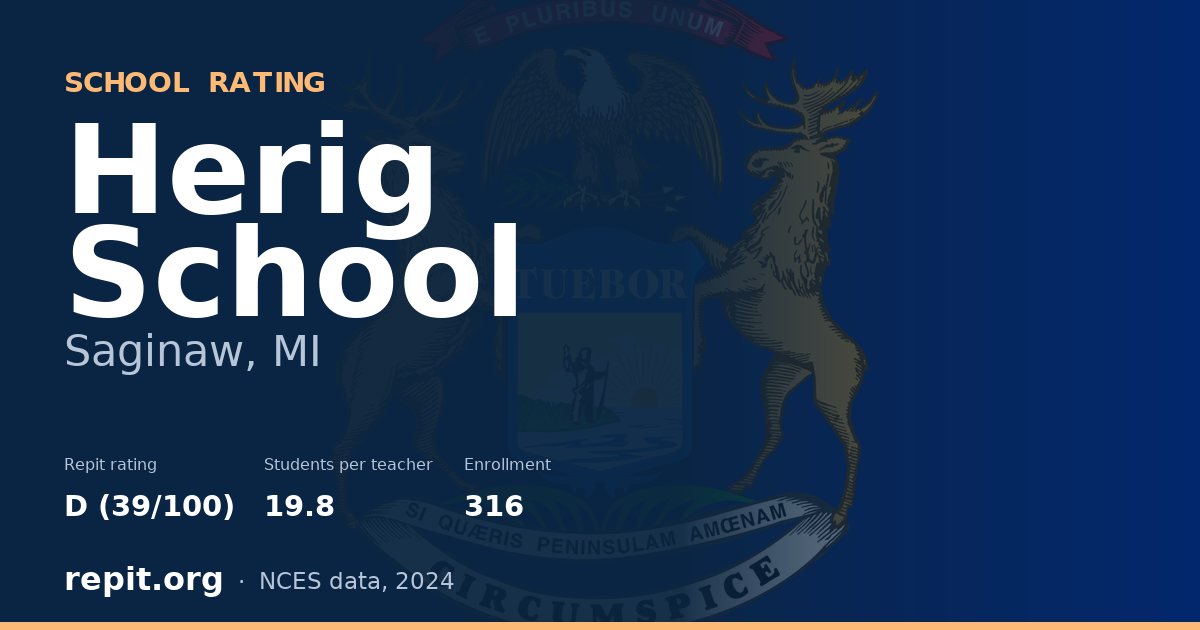 Herig School, Saginaw, MI — Repit school rating D (39/100)