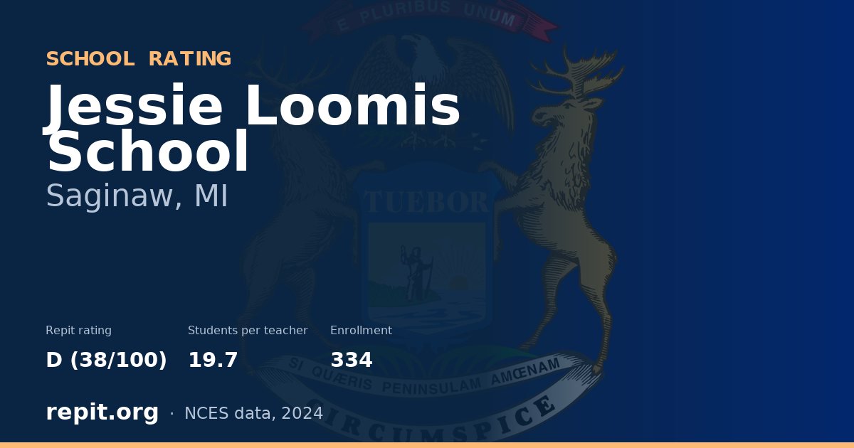 Jessie Loomis School, Saginaw, MI — Repit school rating D (38/100)