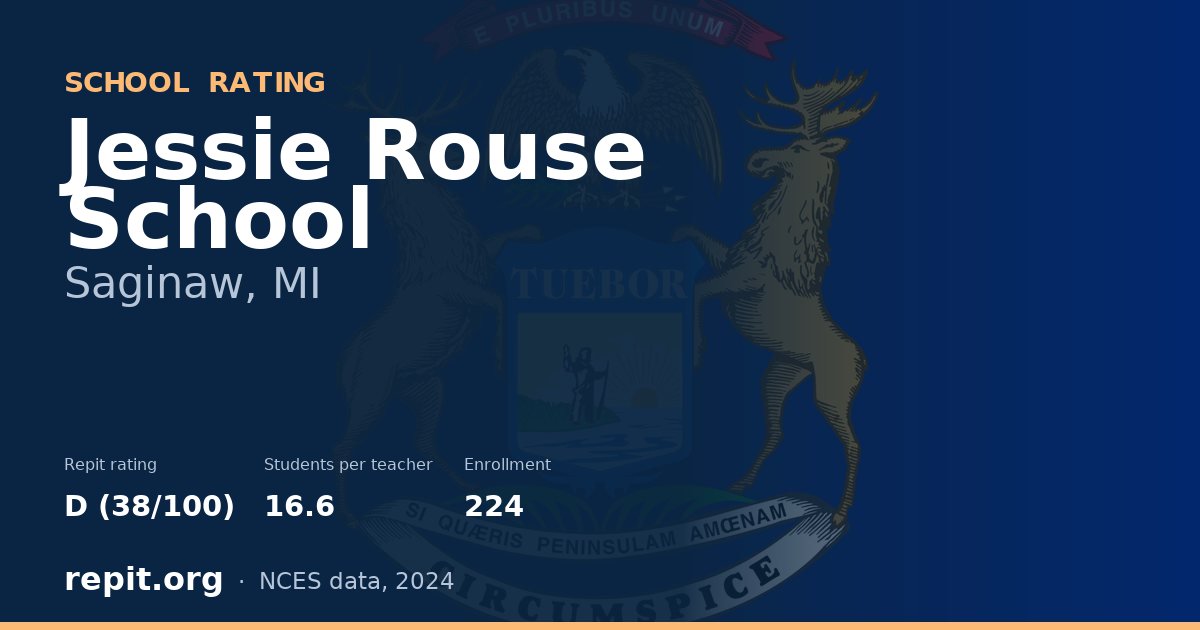 Jessie Rouse School, Saginaw, MI — Repit school rating D (38/100)
