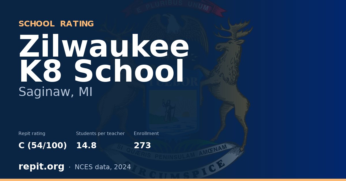 Zilwaukee K8 School, Saginaw, MI — Repit school rating C (54/100)