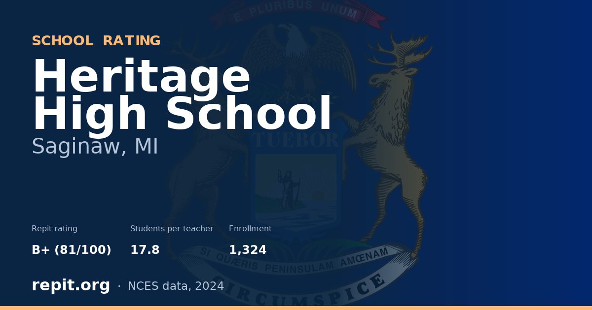 Heritage High School, Saginaw, MI — Repit school rating B+ (81/100)