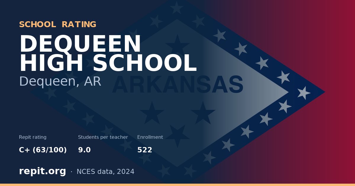 DEQUEEN HIGH SCHOOL, Dequeen, AR — Repit school rating C+ (63/100)