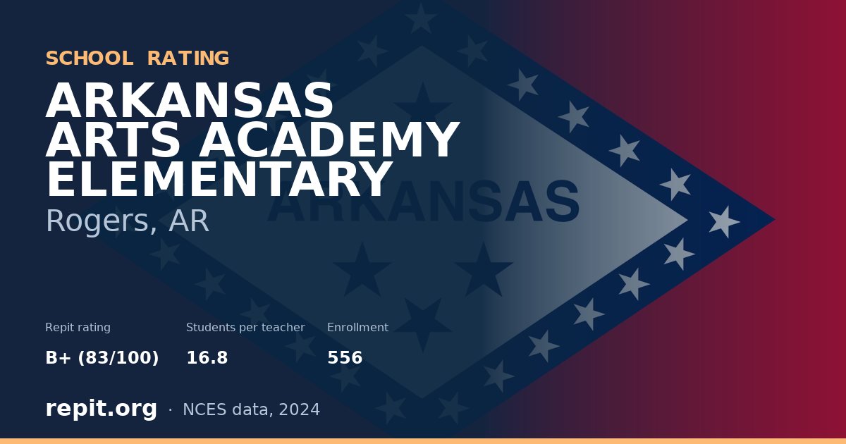 ARKANSAS ARTS ACADEMY ELEMENTARY, Rogers, AR — Repit school rating B+ (83/100)