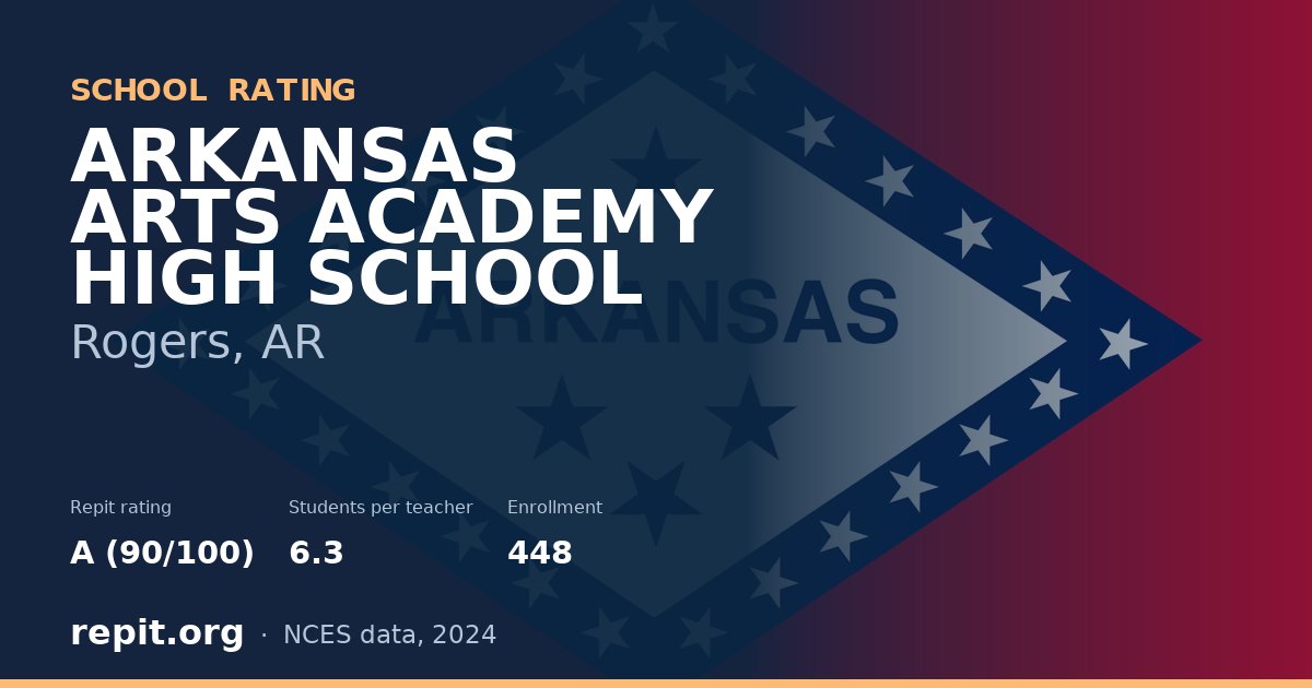 ARKANSAS ARTS ACADEMY HIGH SCHOOL, Rogers, AR — Repit school rating A (90/100)