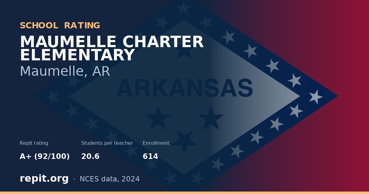 MAUMELLE CHARTER ELEMENTARY, Maumelle, AR — Repit school rating A+ (92/100)