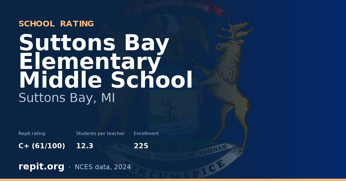Suttons Bay Elementary Middle School, Suttons Bay, MI — Repit school rating C+ (61/100)
