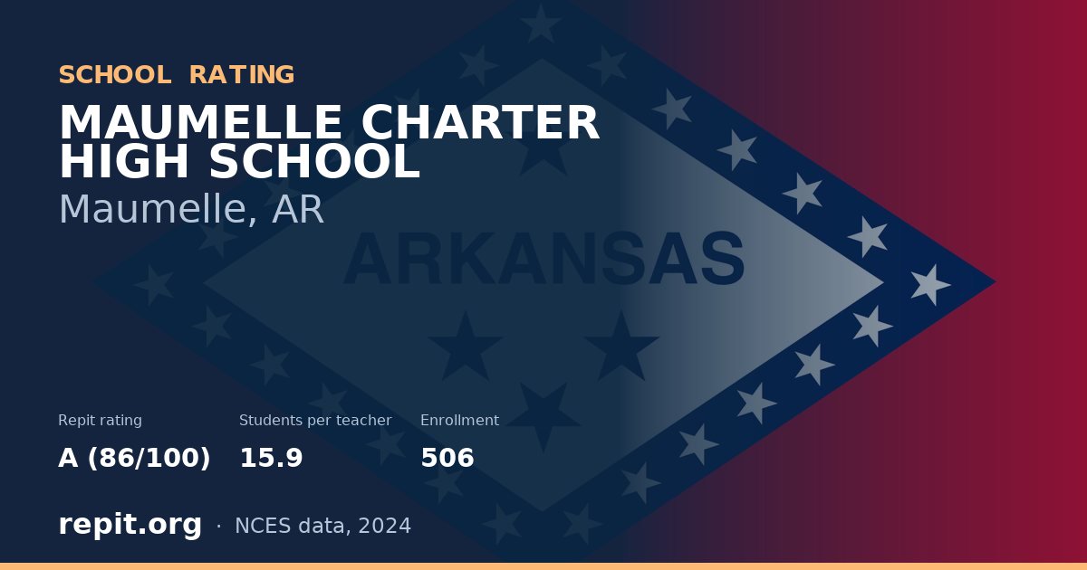 MAUMELLE CHARTER HIGH SCHOOL, Maumelle, AR — Repit school rating A (86/100)