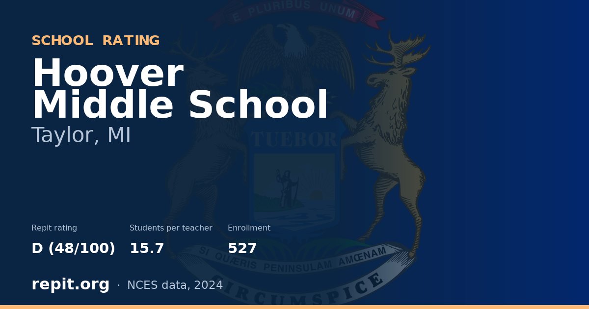 Hoover Middle School, Taylor, MI — Repit school rating D (48/100)