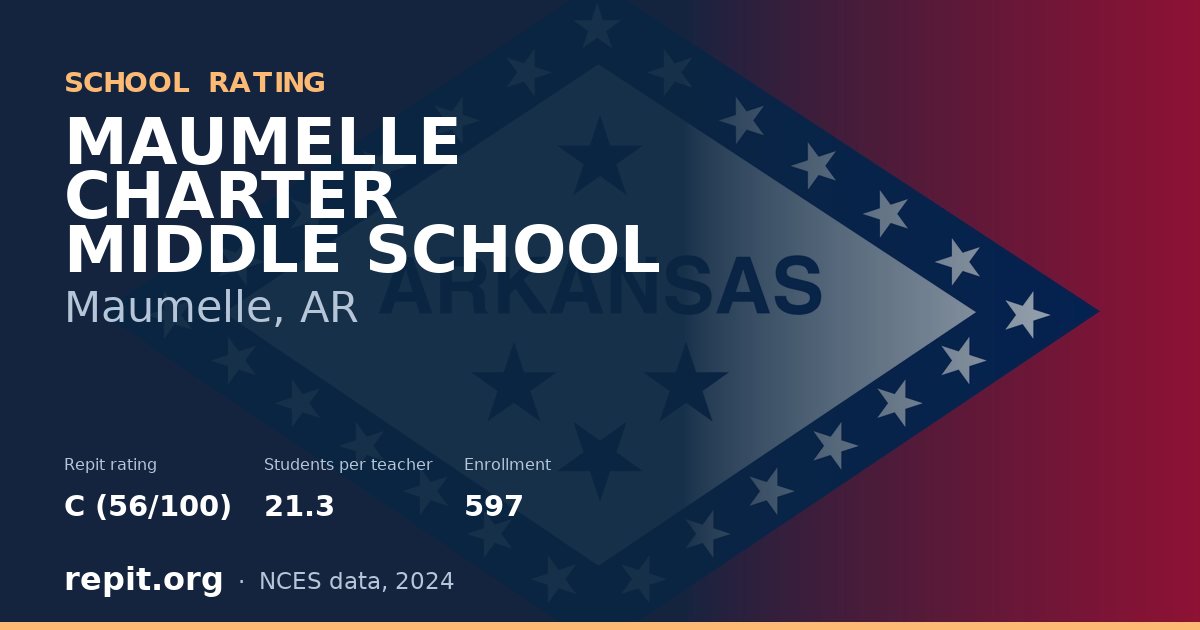 MAUMELLE CHARTER MIDDLE SCHOOL, Maumelle, AR — Repit school rating C (56/100)