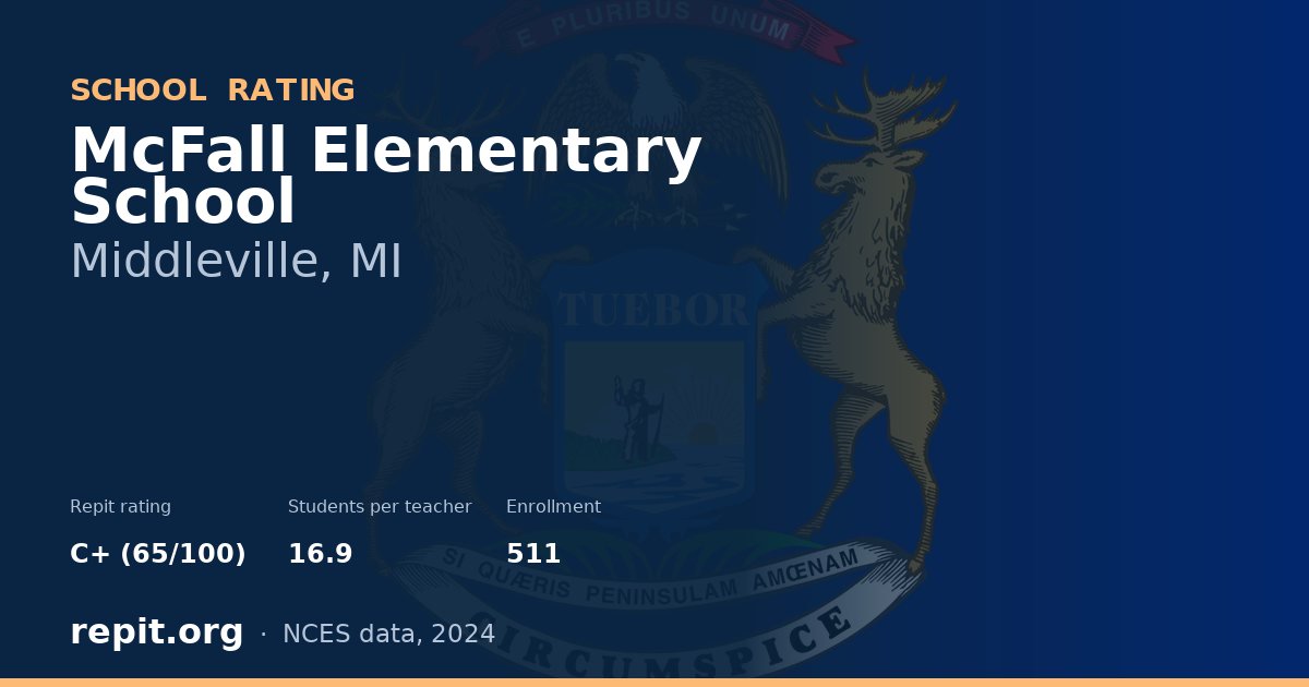 McFall Elementary School, Middleville, MI — Repit school rating C+ (65/100)