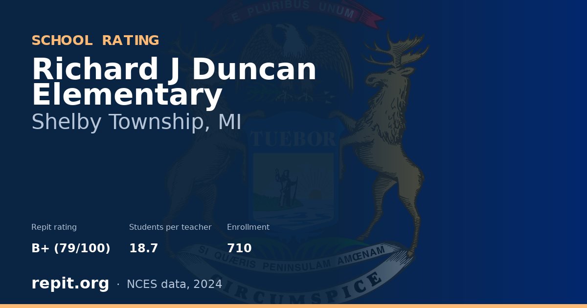 Richard J Duncan Elementary, Shelby Township, MI — Repit school rating B+ (79/100)