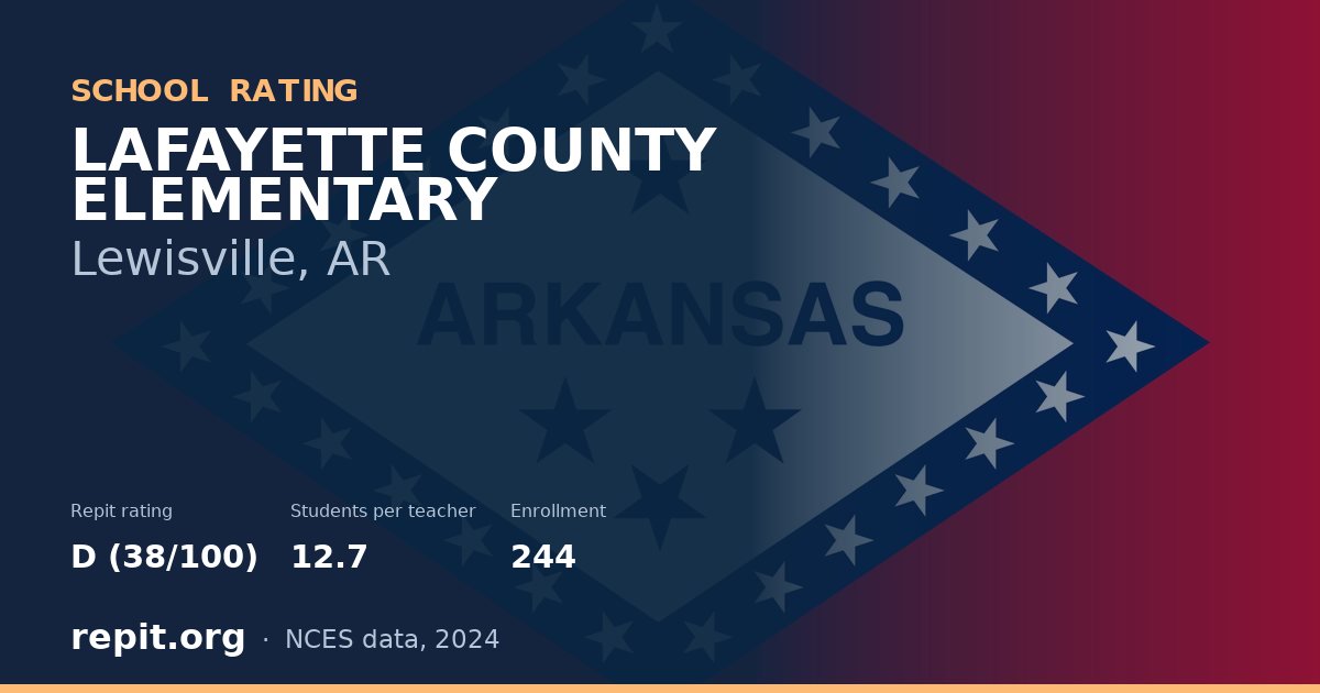 LAFAYETTE COUNTY ELEMENTARY, Lewisville, AR — Repit school rating D (38/100)
