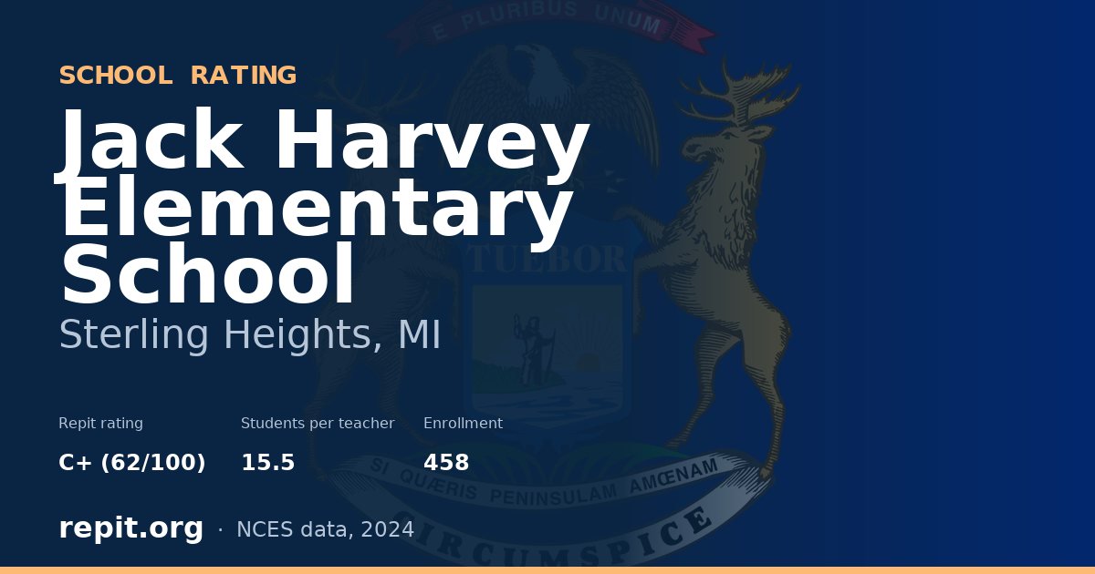 Jack Harvey Elementary School, Sterling Heights, MI — Repit school rating C+ (62/100)