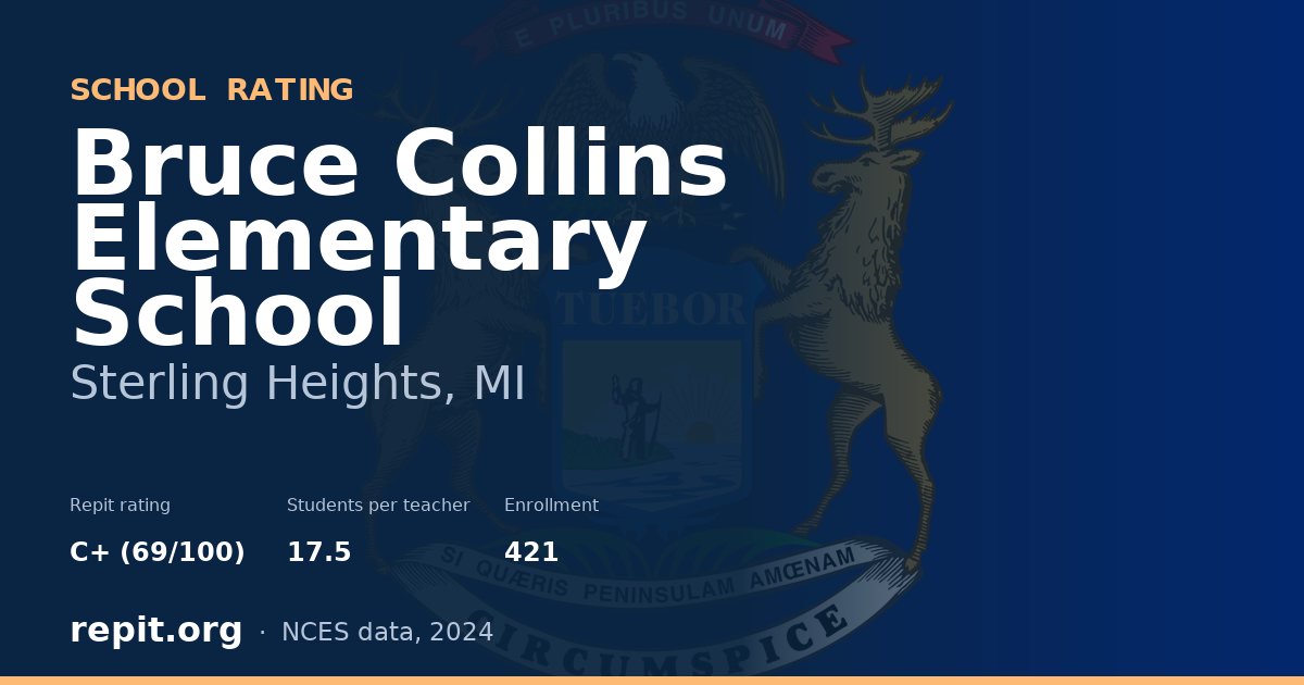 Bruce Collins Elementary School, Sterling Heights, MI — Repit school rating C+ (69/100)