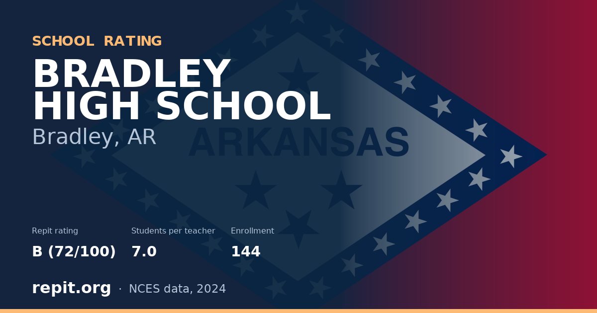 BRADLEY HIGH SCHOOL, Bradley, AR — Repit school rating B (72/100)