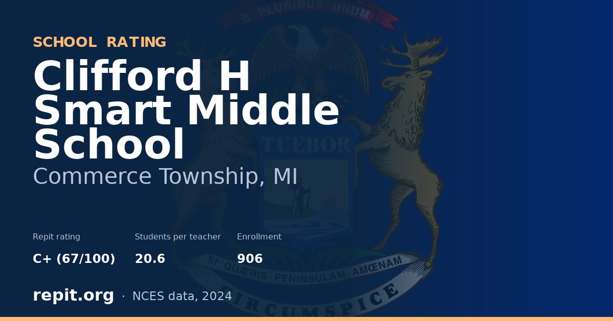 Clifford H Smart Middle School, Commerce Township, MI — Repit school rating C+ (67/100)